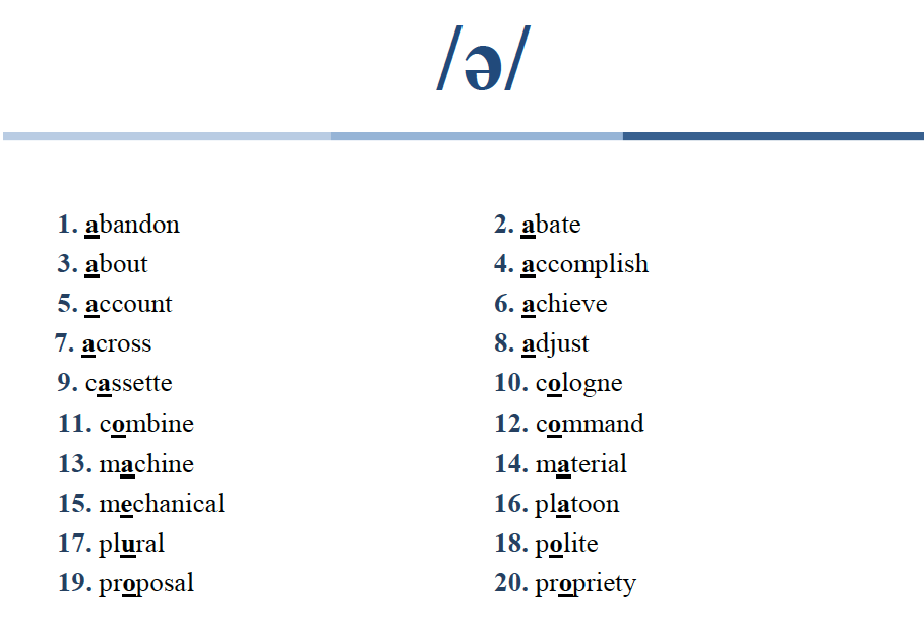 what is a schwa sound