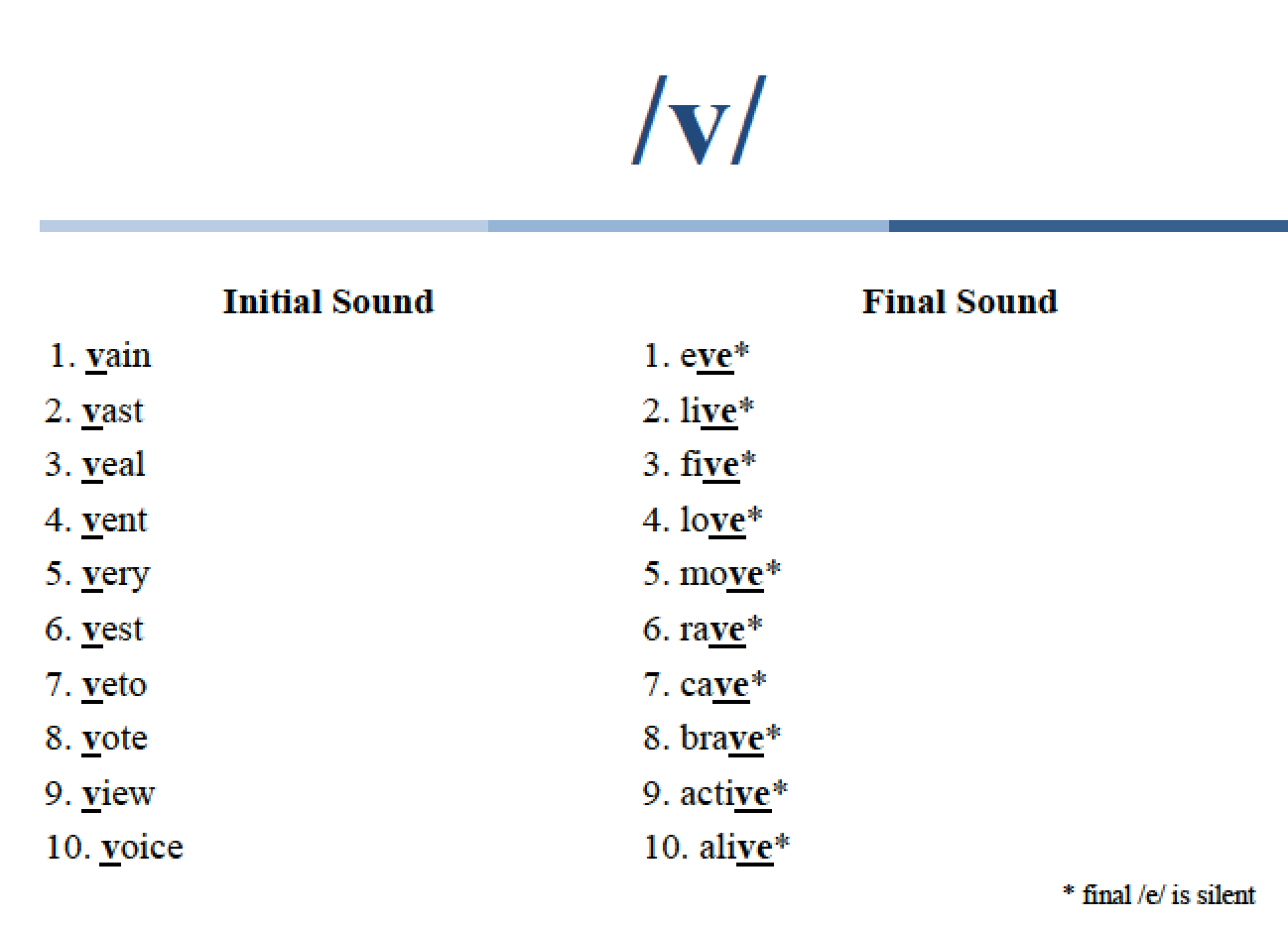 33 The v Sound Corporate Speech Solution Training