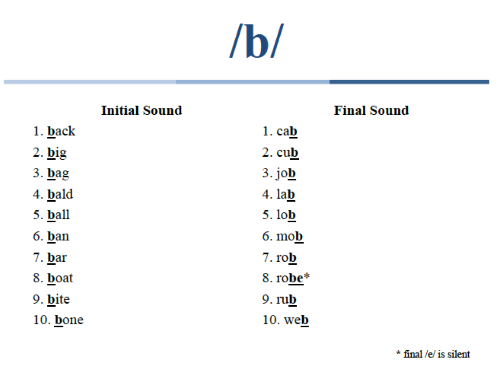 X-PAGE 26 The /b/ Sound - Corporate Speech Solution Training